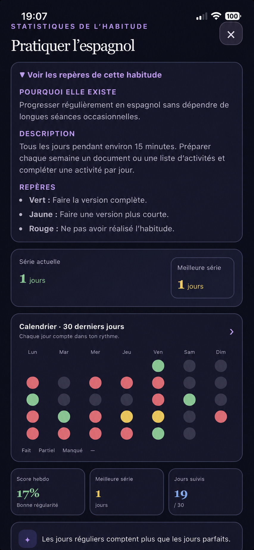 Détail d’une habitude Northie
